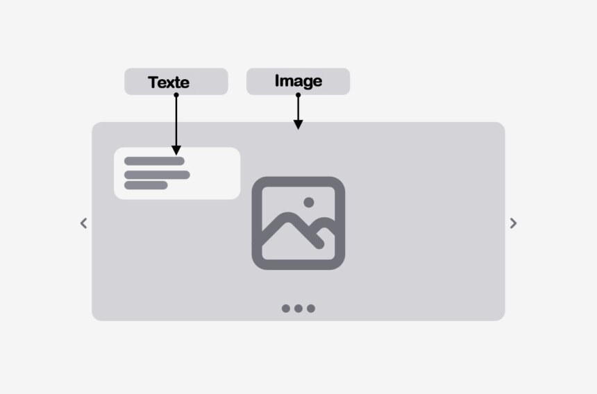 Kimuntu détail du composant Slider Kimuntu détail du composant Slider