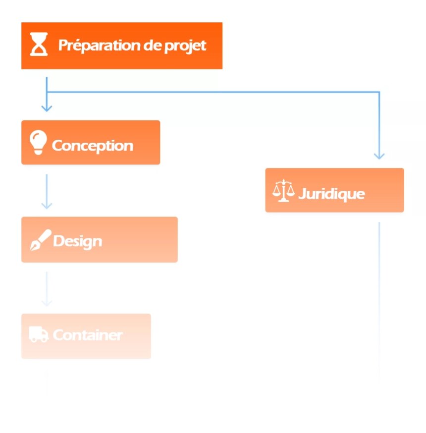 Kimuntu Processus Kimuntu Processus